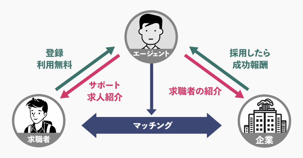 エージェントの構造・仕組み